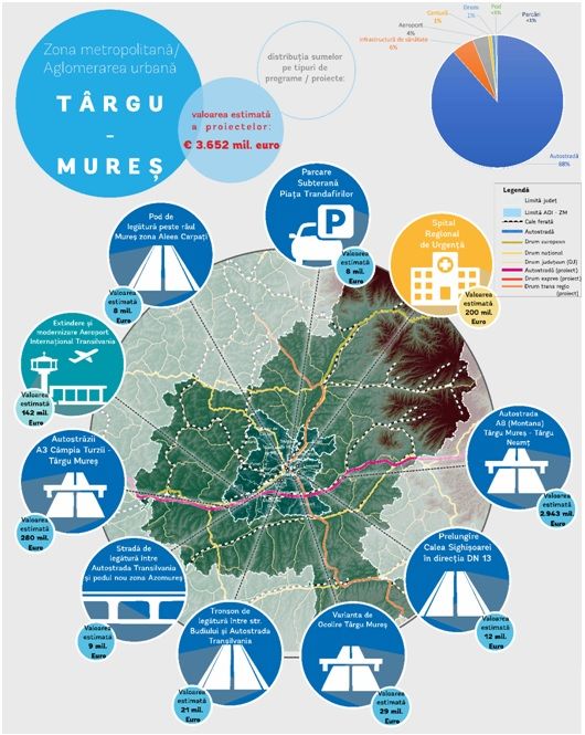 Puteți alege proiectele Tîrgu Mureșului!