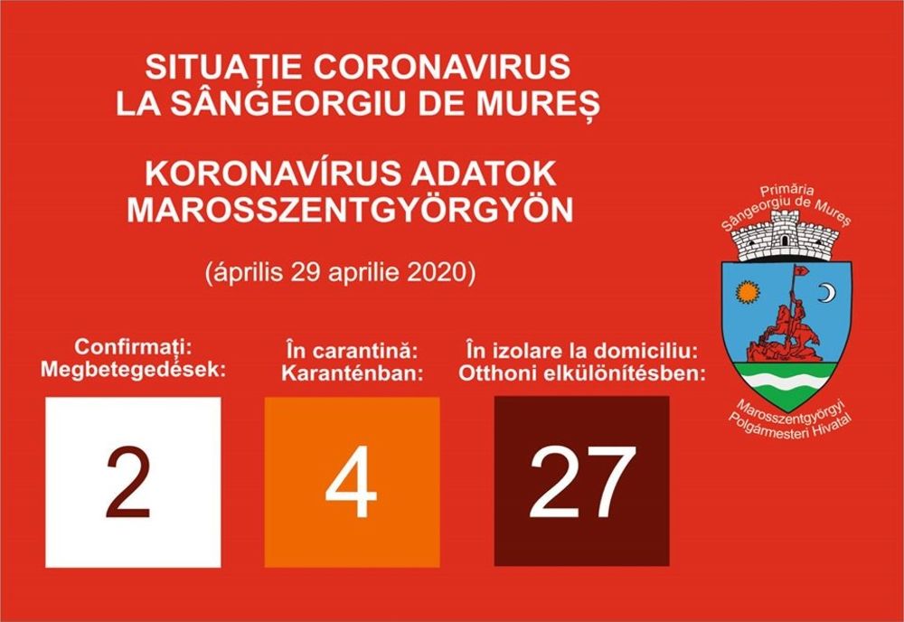 ACUM: Un nou caz de coronavirus în Sângeorgiu de Mureș. "Greul de-abia acum începe"