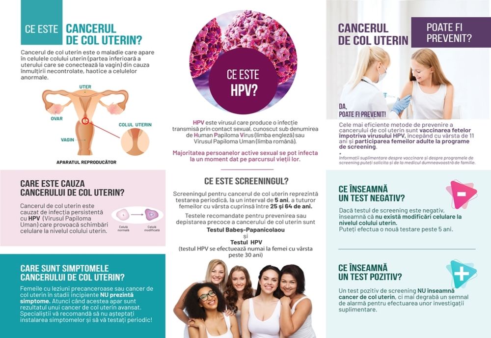 Reţeua de screening a Spitalului Orăşenesc Luduş a devenit funcţională